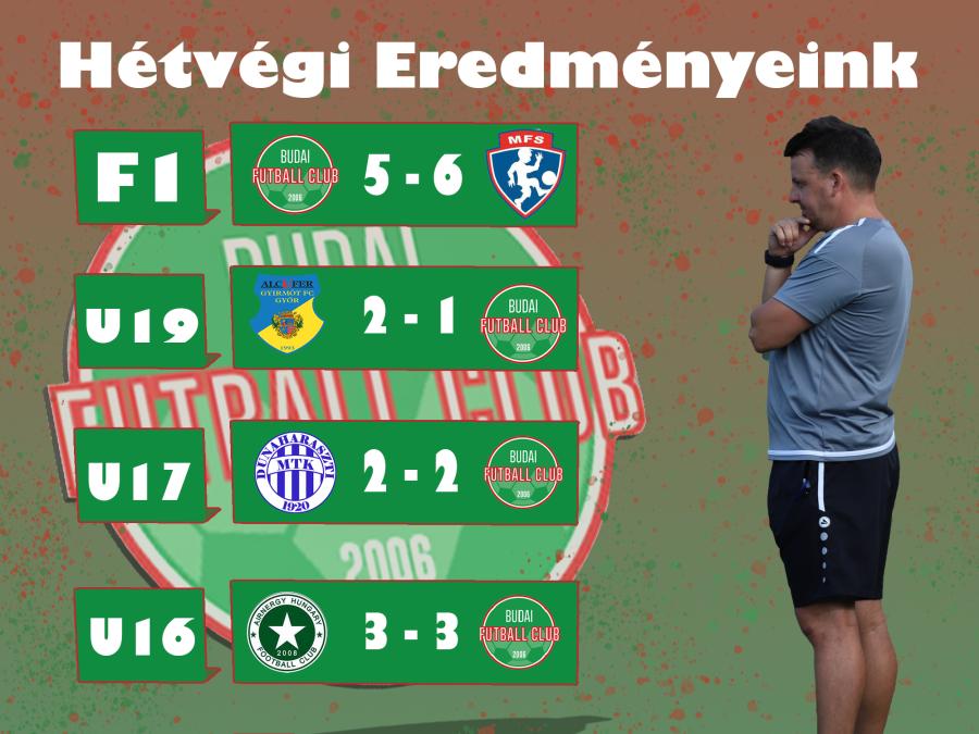 Eredm_nyek_Aug_15_21.jpg